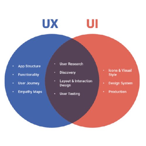 UI/UX 設計