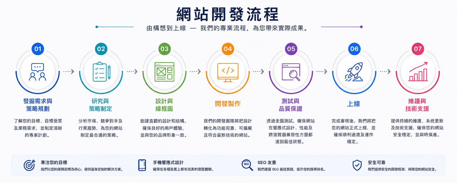 網站設計