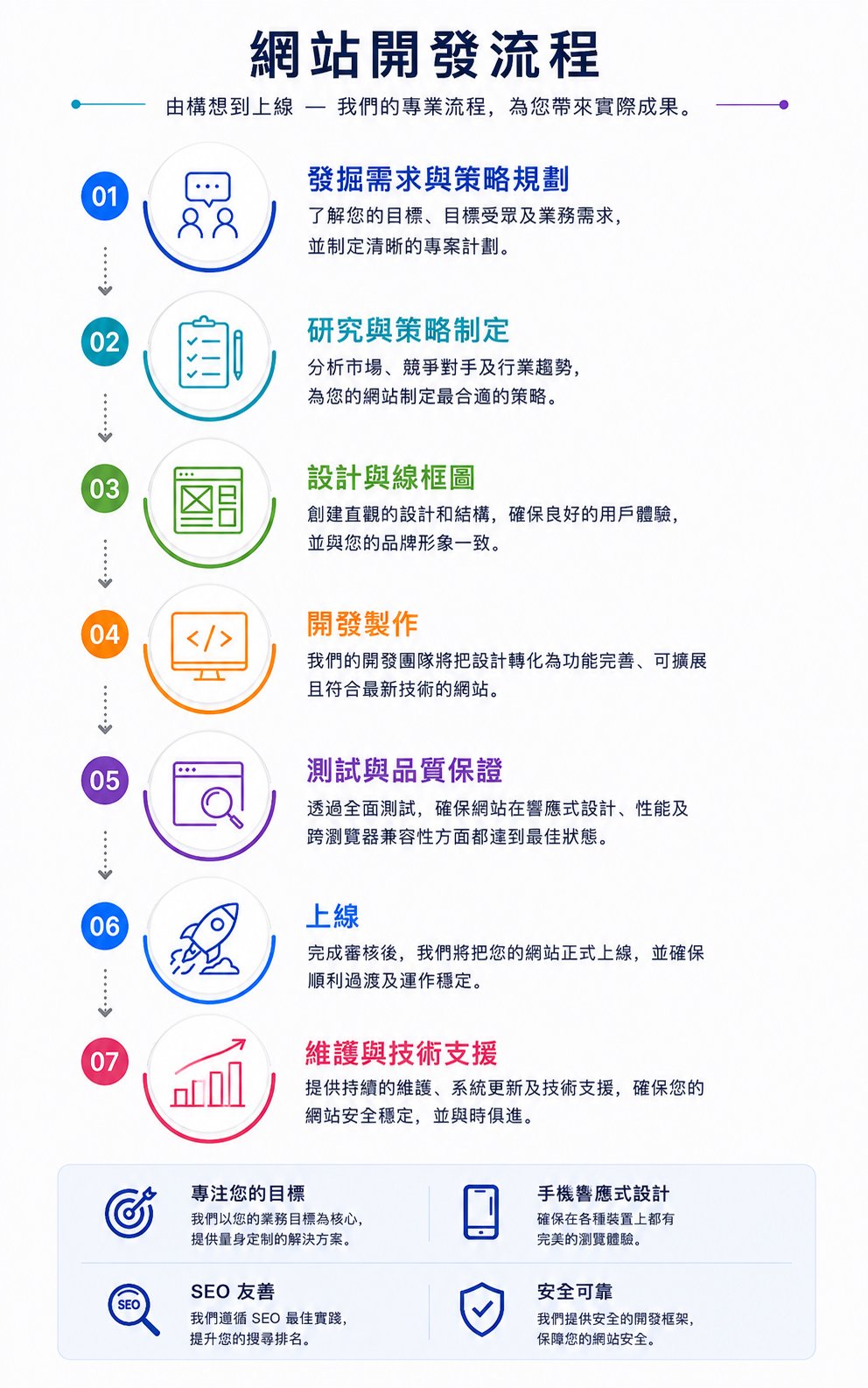 網頁製作