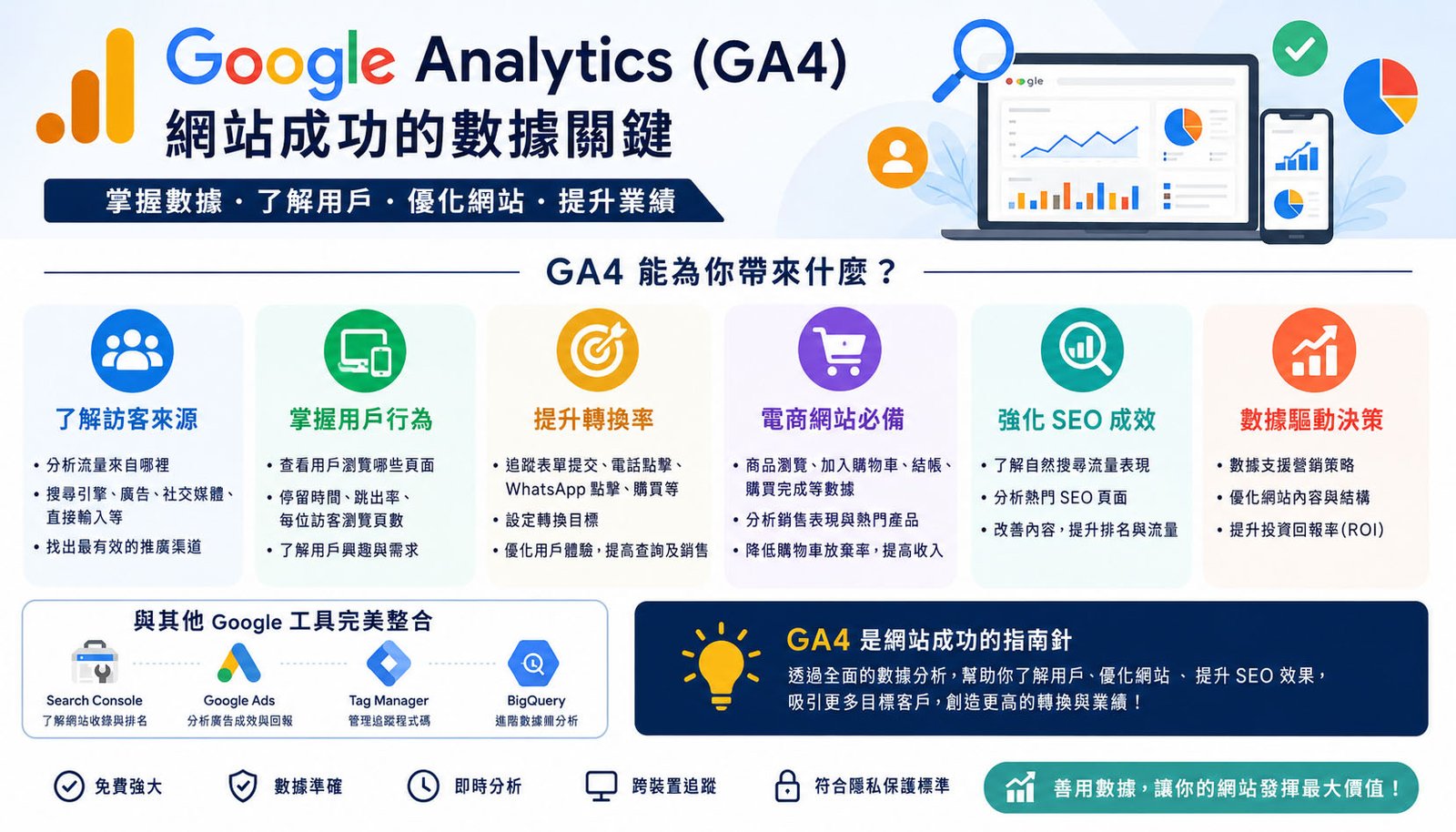 Google Analytics 數據分析工具
