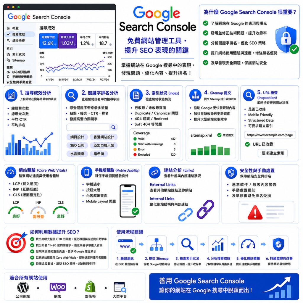 Google Search Console 網站管理工具