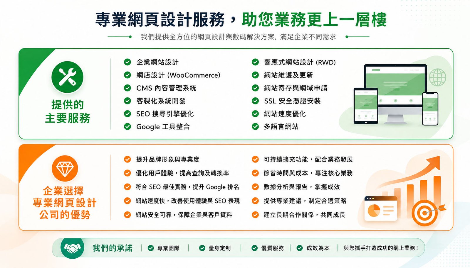 網頁 設計 公司